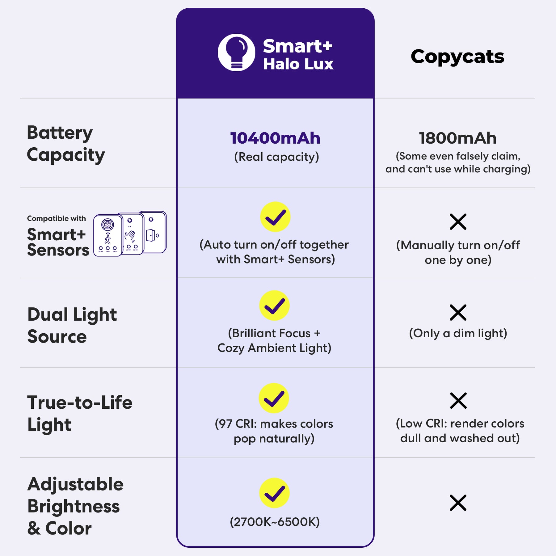 Smart+ Halo Lux