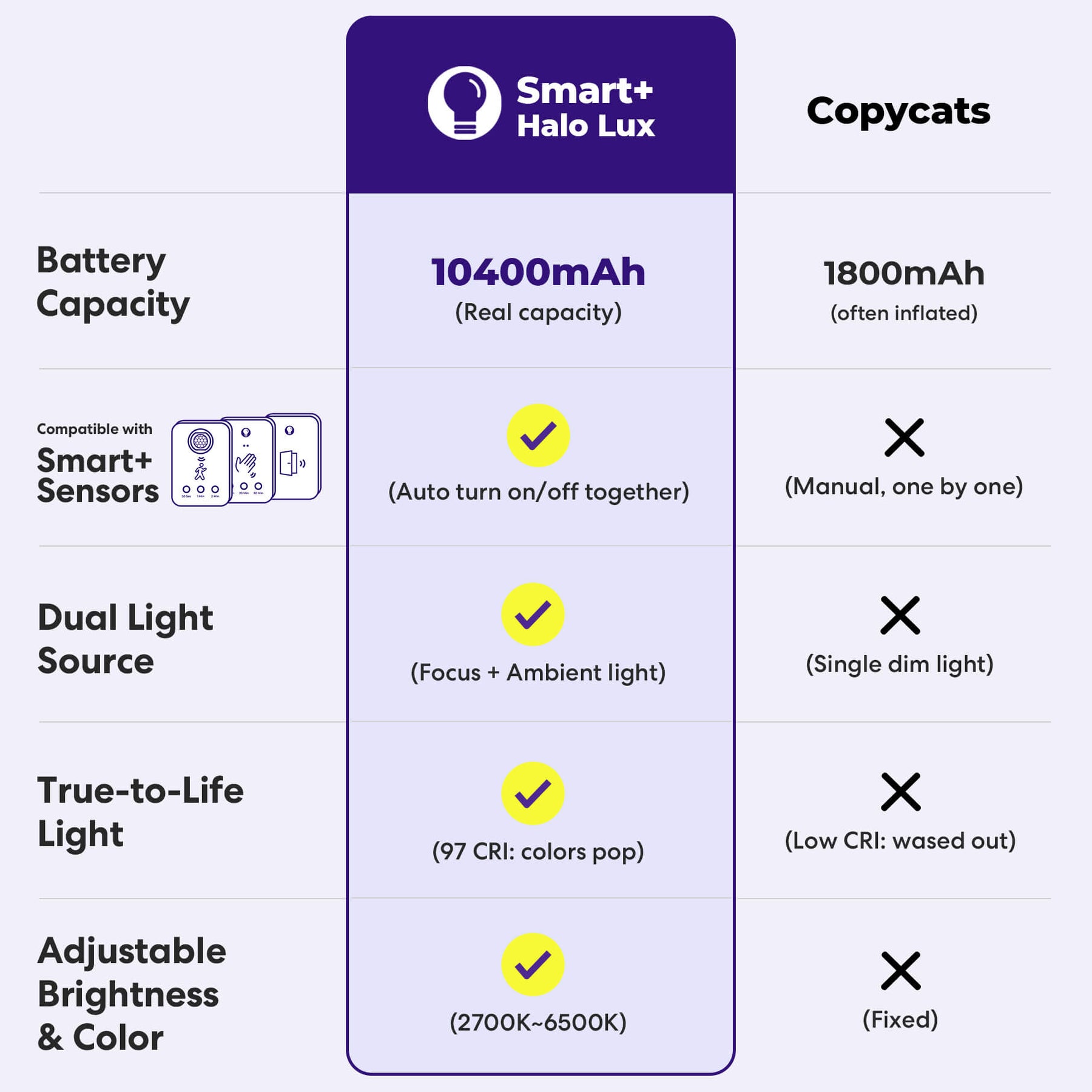 GlowRight Smart+ Halo Lux