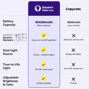 GlowRight Smart+ Halo Lux