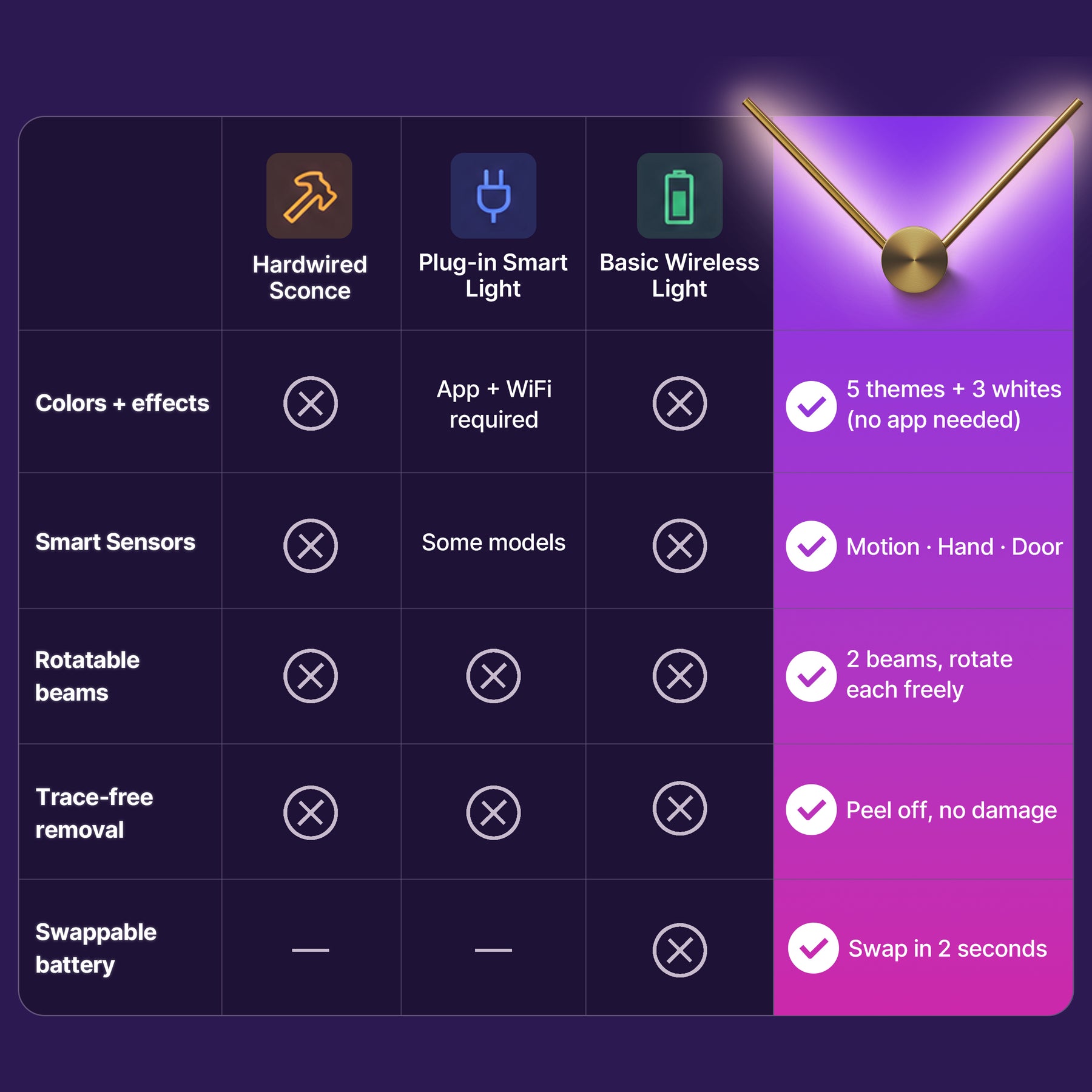 Smart+ Aura Beam