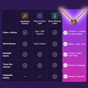 Smart+ Aura Beam