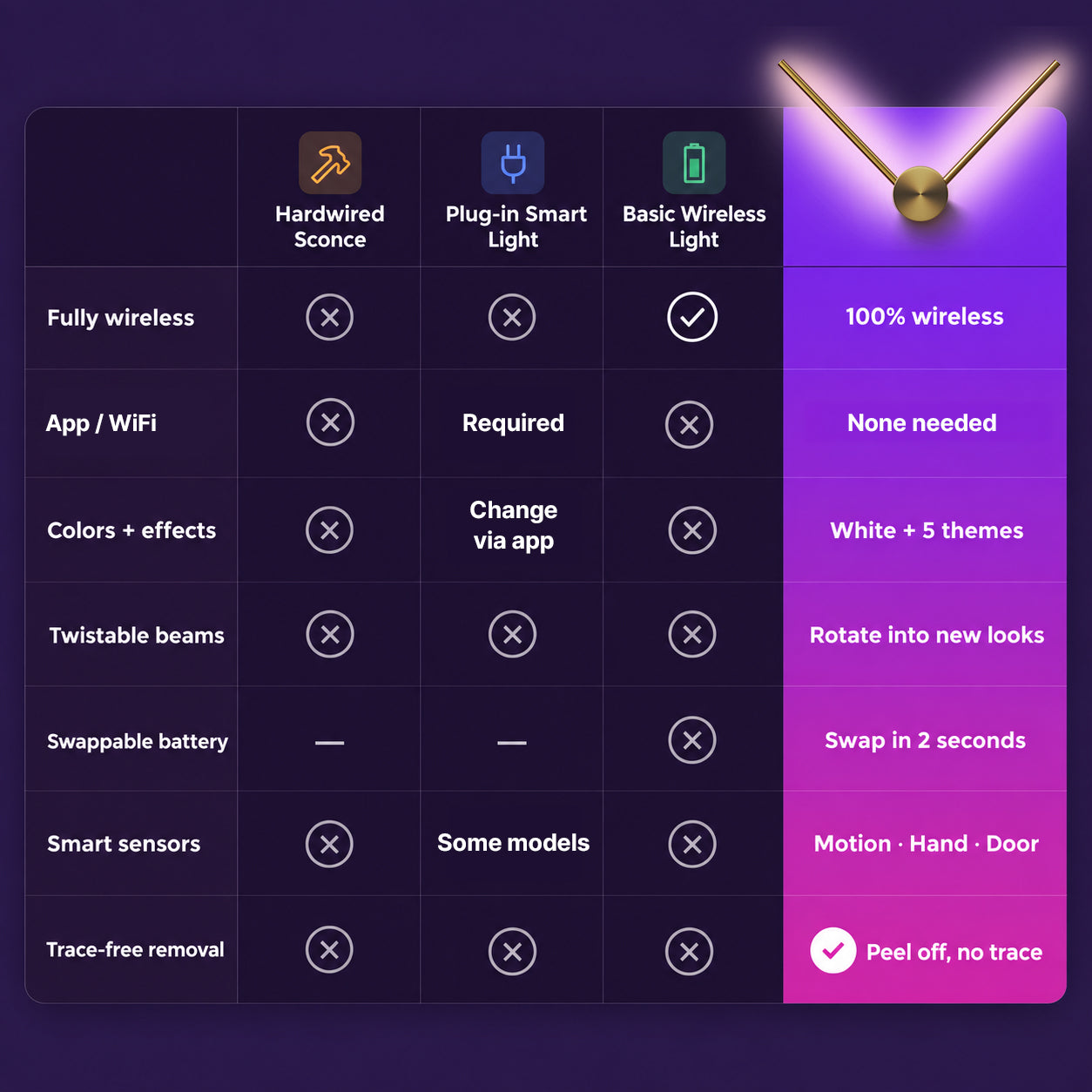 Smart+ Aura Beam