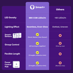 GlowRight Smart+ COB Lightstrip