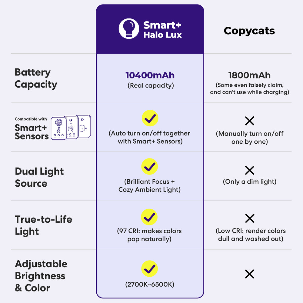 Smart+ Halo Lux | 4-Light Pack