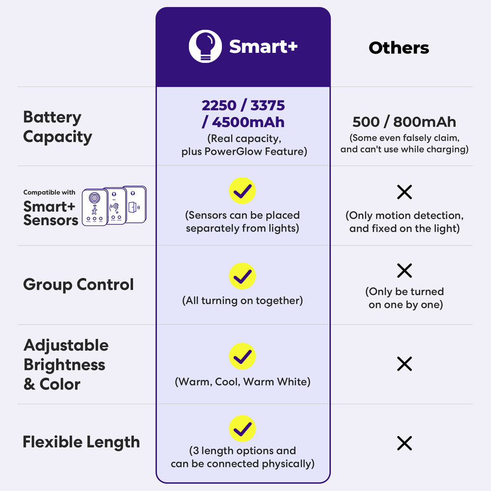 Smart+ Everywhere Light | 3-Light Pack